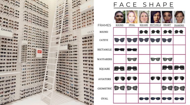 Find Which Eyewear Frames – Sunglasses & Optical Frames – Best Suit Your Face Shape